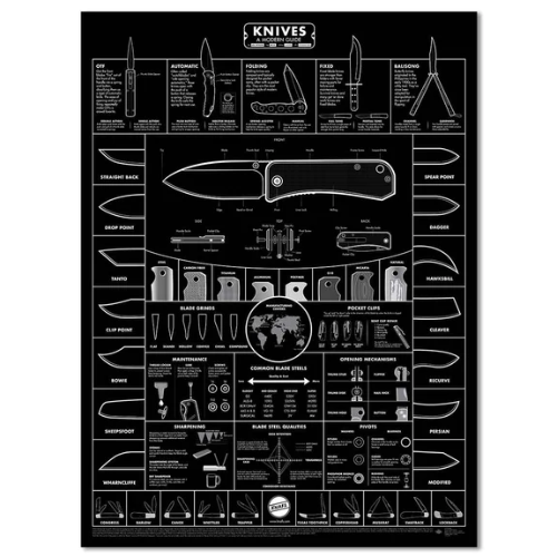 Poster KNAFS de Cuchillo de Bolsillo 17,75 x 24